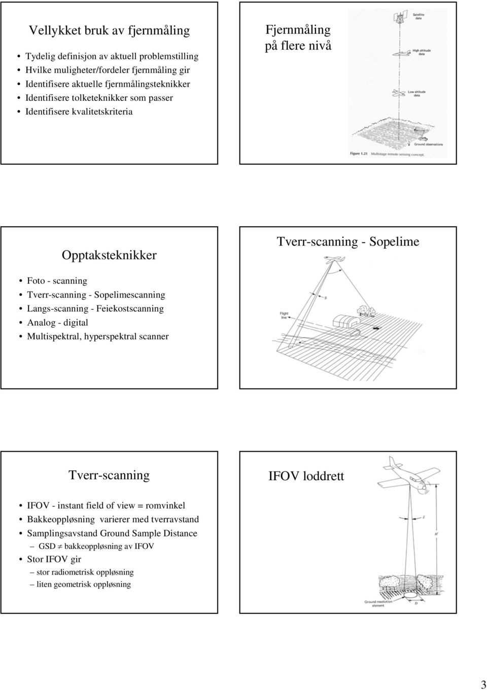 Sopelimescanning Langs-scanning - Feiekostscanning Analog - digital Multispektral, hyperspektral scanner Tverr-scanning IFOV loddrett IFOV - instant field of view =