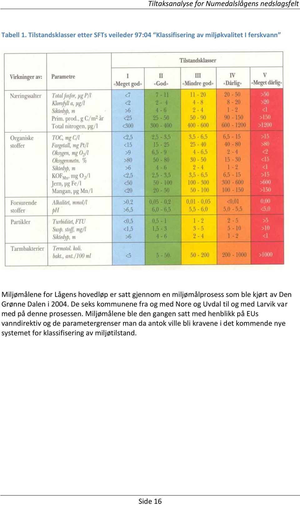 satt gjennom en miljømålprosess som ble kjørt av Den Grønne Dalen i 2004.