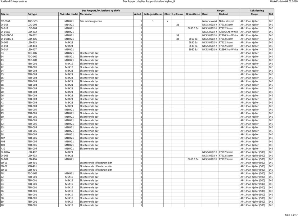 Plan Kjeller D E DI 013BC 1 LED 306 M10X21 1 33 EI 60 Sa NCS S 0502 Y F7912 Storm AP 1 Plan Kjeller D E DI 009 LED 403 M9X21 1 EI 30 Sa NCS S 0502 Y F7912 Storm AP 1 Plan Kjeller D E DI 011 LED 403