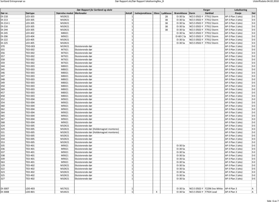 3 Plan 2 (eks) D E DI 245 LED 402 M8X21 1 EI 30 Sa NCS S 0502 Y F7912 Storm AP 3 Plan 2 (eks) D E DI 206 LED 404 M9X21 1 EI 60 C Sa NCS S 0502 Y F7912 Storm AP 3 Plan 2 (eks) D E DI 222 LED 405