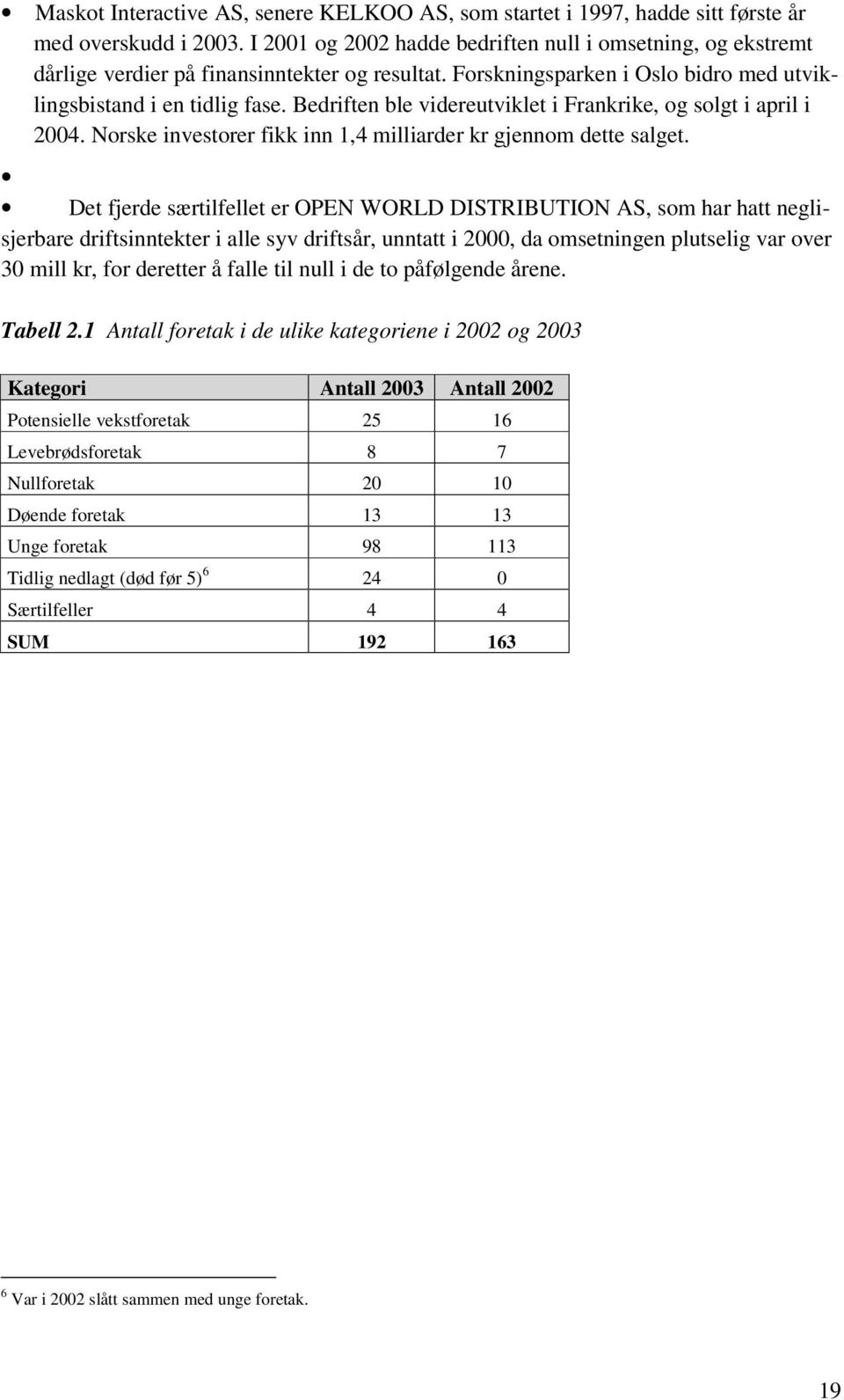 Bedriften ble videreutviklet i Frankrike, og solgt i april i 2004. Norske investorer fikk inn 1,4 milliarder kr gjennom dette salget.