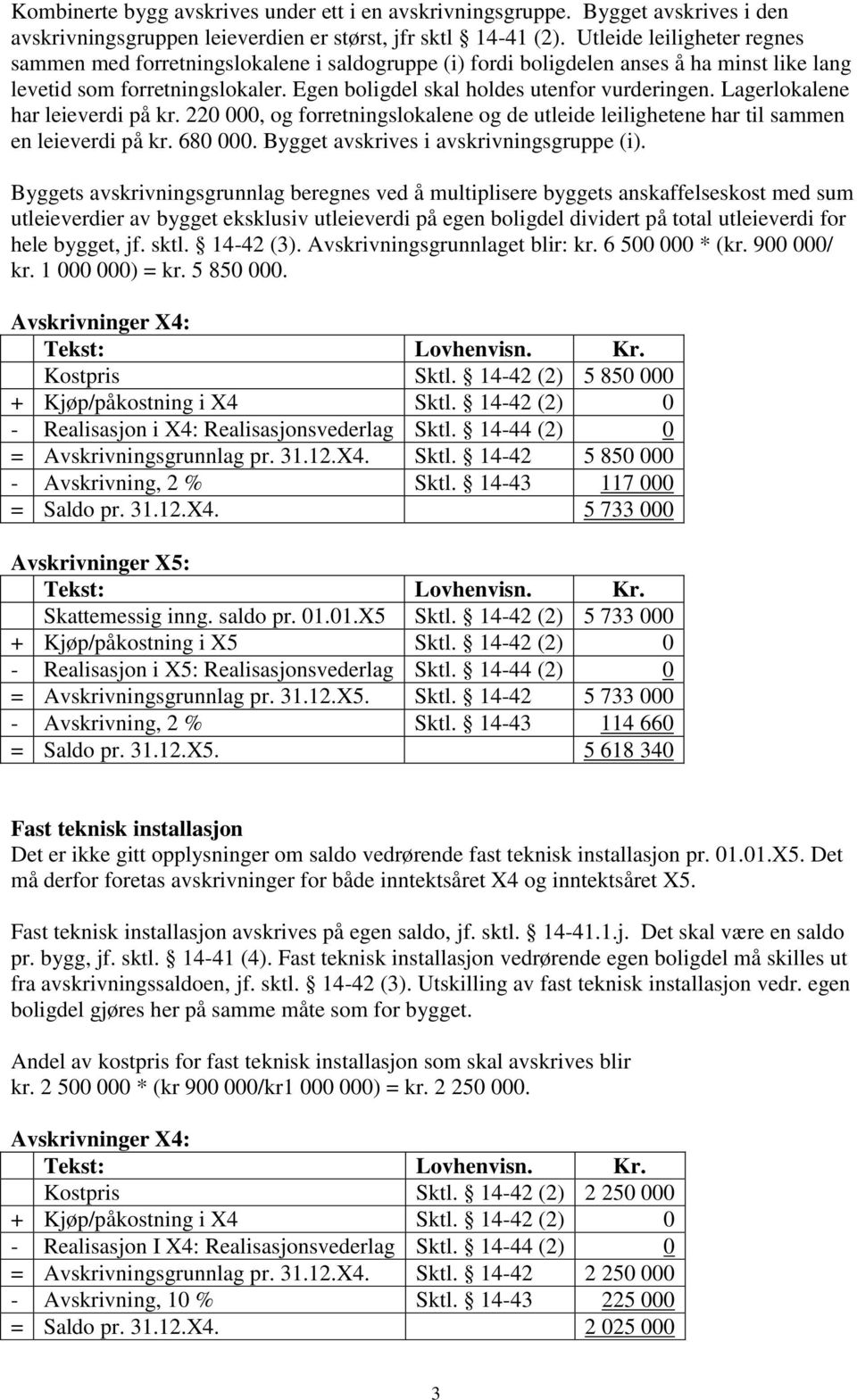 Lagerlokalene har leieverdi på kr. 220 000, og forretningslokalene og de utleide leilighetene har til sammen en leieverdi på kr. 680 000. Bygget avskrives i avskrivningsgruppe (i).