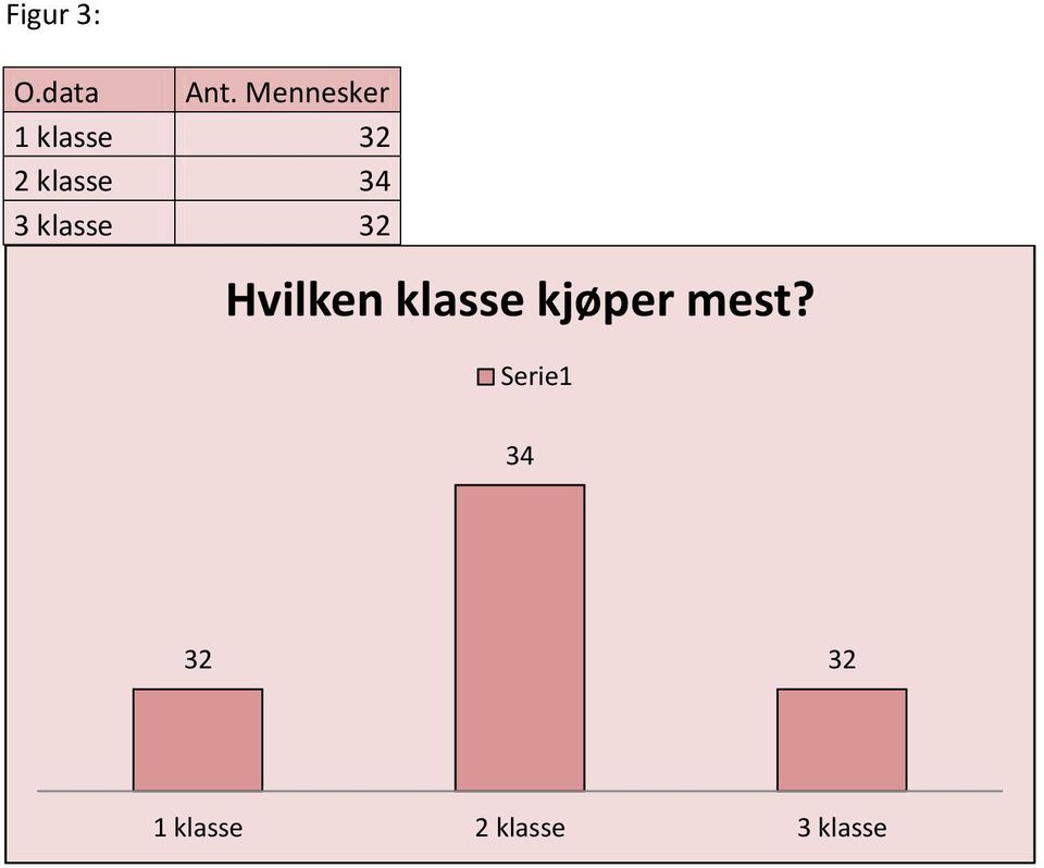 3 klasse 32 Hvilken klasse kjøper