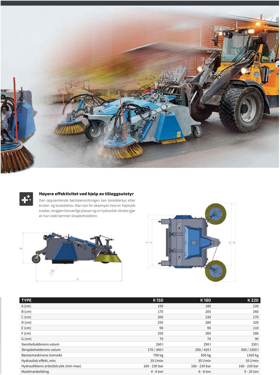 TYPE A (cm) B (cm) C (cm) D (cm) E (cm) F (cm) G (cm) Vannbeholderens volum Skrapbeholderens volum Børstemaskinens tomvekt Hydraulisk effekt, min.