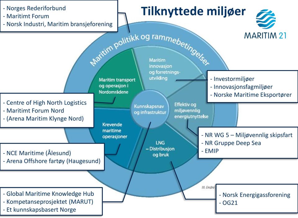 Norske Maritime Eksportører - NR WG 5 Miljøvennlig skipsfart - NR Gruppe Deep Sea - EMIP - Global Maritime Knowledge Hub - Kompetanseprosjektet