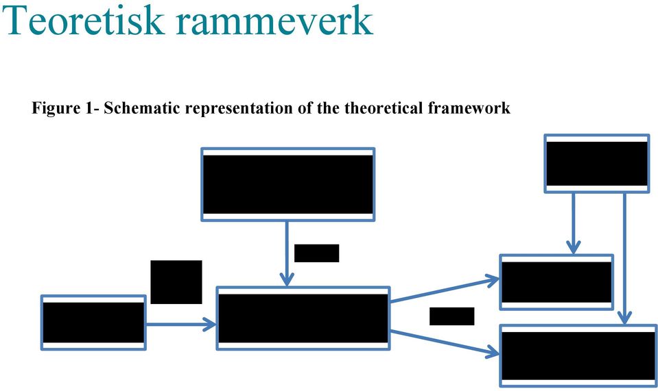 variables Strategic resources P3a P3b P2 Role of the