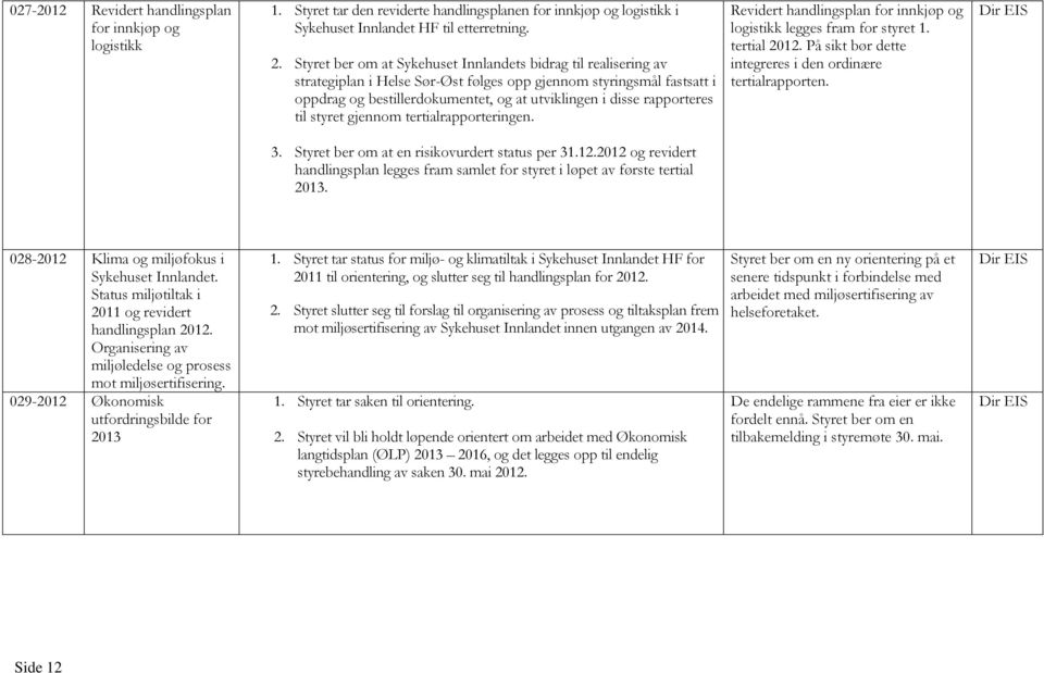 rapporteres til styret gjennom tertialrapporteringen. Revidert handlingsplan for innkjøp og logistikk legges fram for styret 1. tertial 2012.