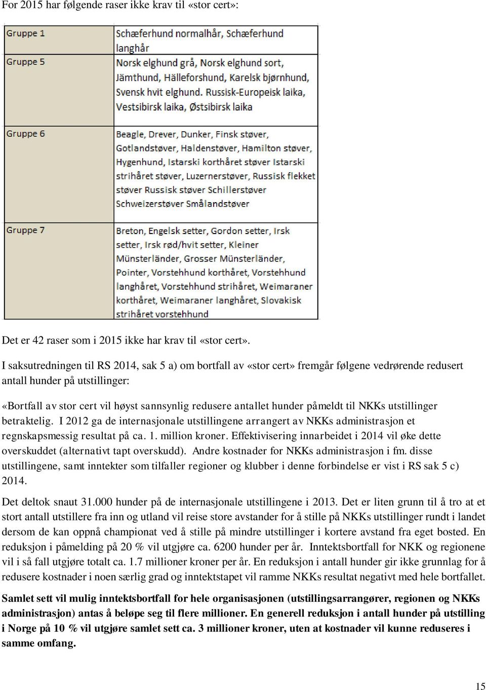 hunder påmeldt til NKKs utstillinger betraktelig. I 2012 ga de internasjonale utstillingene arrangert av NKKs administrasjon et regnskapsmessig resultat på ca. 1. million kroner.