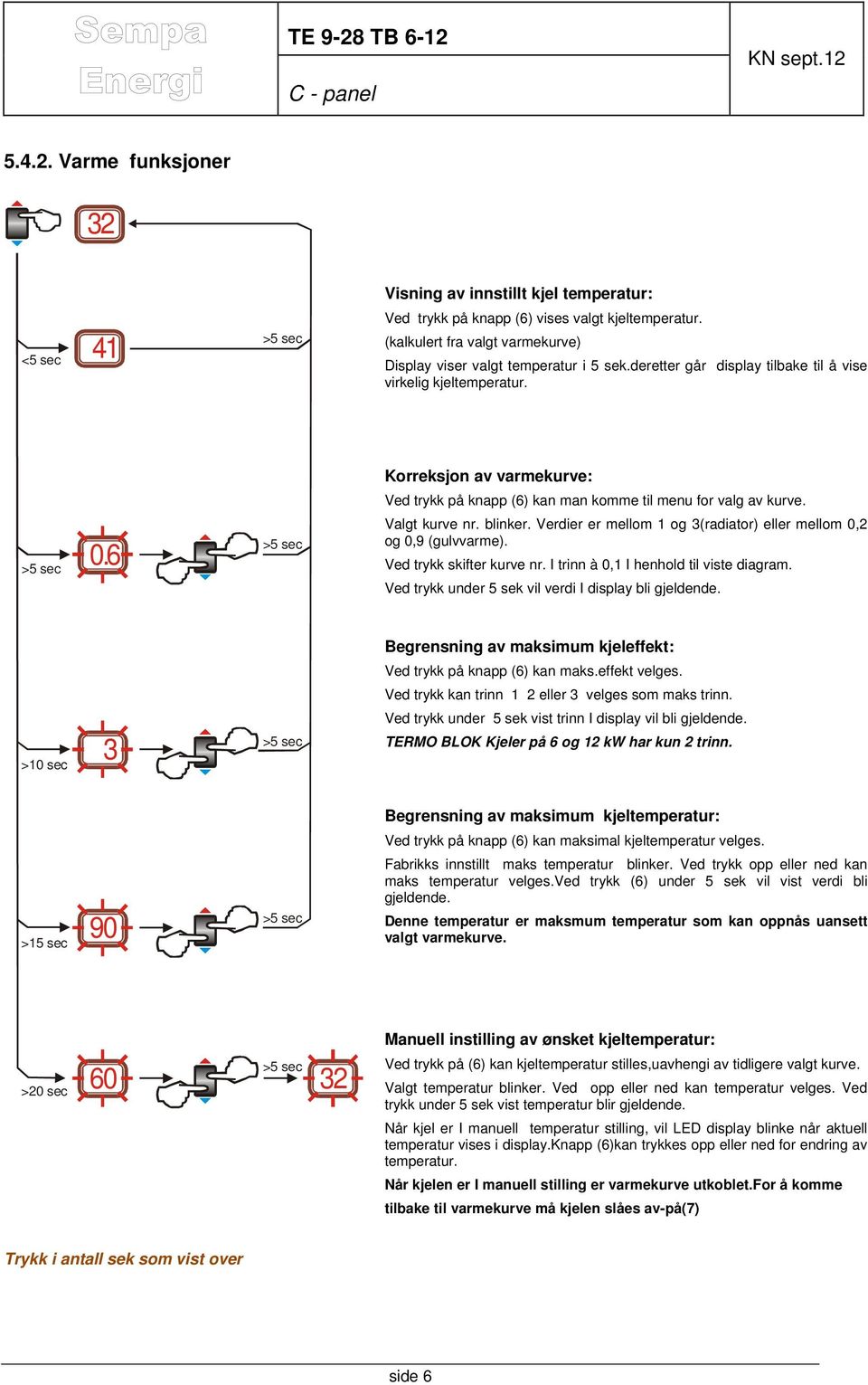 Verdier er mellom 1 og 3(radiator) eller mellom 0,2 og 0,9 (gulvvarme). Ved trykk skifter kurve nr. I trinn à 0,1 I henhold til viste diagram. Ved trykk under 5 sek vil verdi I display bli gjeldende.