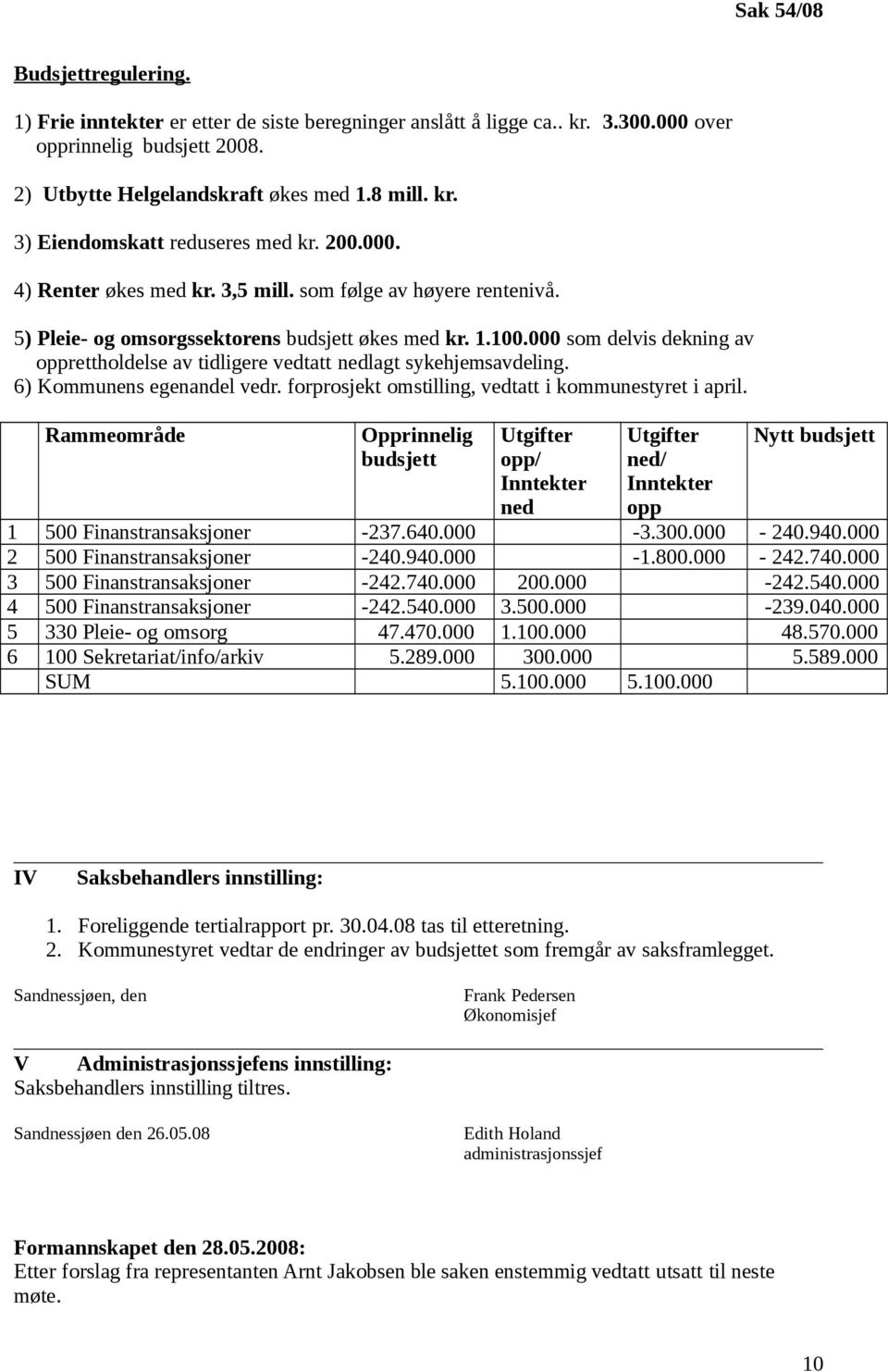 000 som delvis dekning av opprettholdelse av tidligere vedtatt nedlagt sykehjemsavdeling. 6) Kommunens egenandel vedr. forprosjekt omstilling, vedtatt i kommunestyret i april.