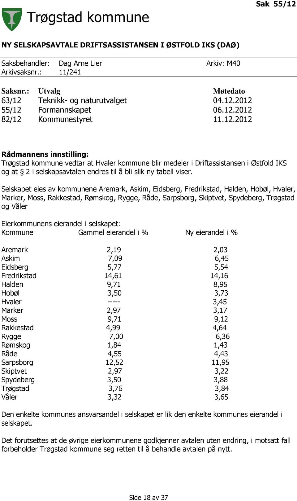 Selskapet eies av kommunene Aremark, Askim, Eidsberg, Fredrikstad, Halden, Hobøl, Hvaler, Marker, Moss, Rakkestad, Rømskog, Rygge, Råde, Sarpsborg, Skiptvet, Spydeberg, Trøgstad og Våler