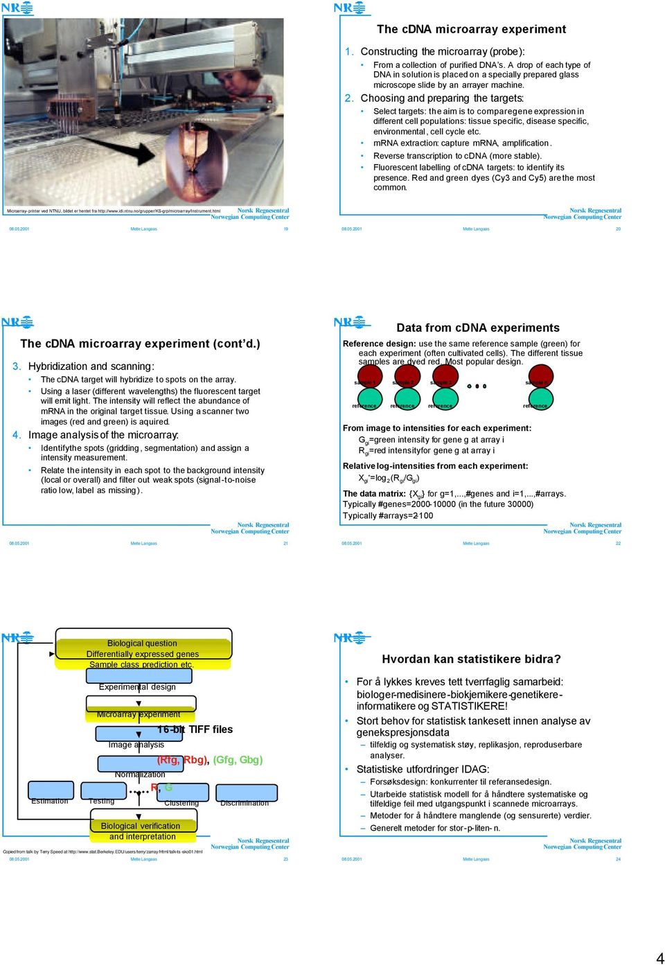 Choosing and preparing the targets: Select targets: theaim is to comparegeneexpressionin different cell populations: tissue specific, disease specific, environmental, cell cycle etc.