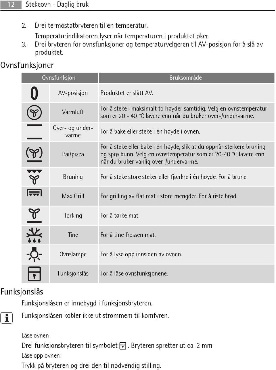 Ovnsfunksjoner Ovnsfunksjon Bruksområde AV-posisjon Varmluft Over- og undervarme Pai/pizza Bruning Max Grill Tørking Tine Ovnslampe Funksjonslås Produktet er slått AV.