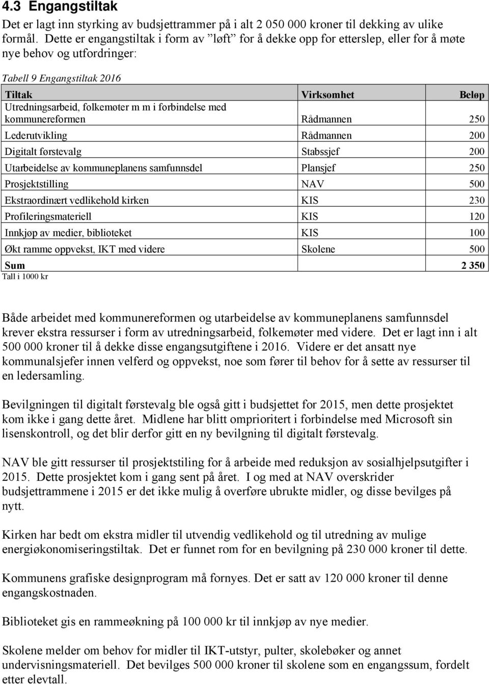 forbindelse med kommunereformen Rådmannen 250 Lederutvikling Rådmannen 200 Digitalt førstevalg Stabssjef 200 Utarbeidelse av kommuneplanens samfunnsdel Plansjef 250 Prosjektstilling NAV 500