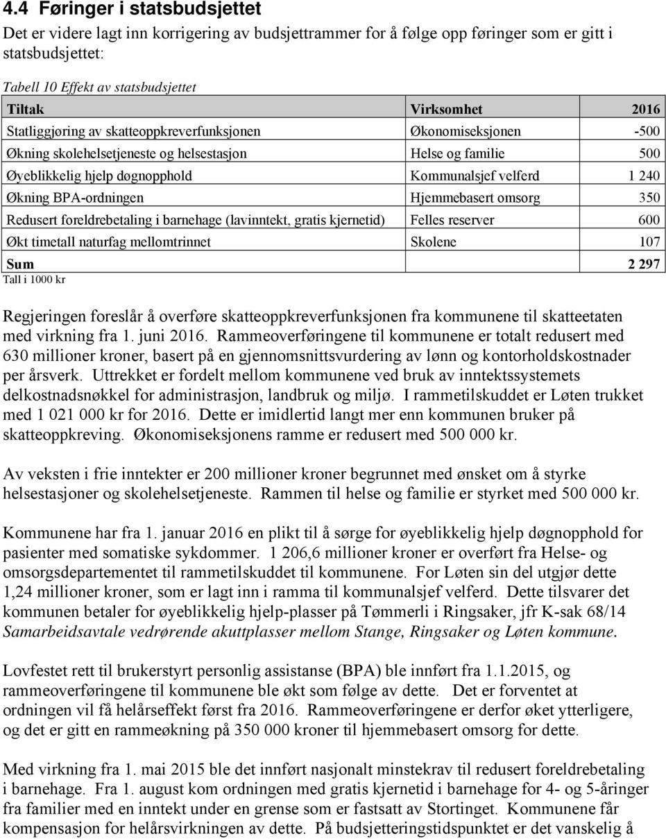 BPA-ordningen Hjemmebasert omsorg 350 Redusert foreldrebetaling i barnehage (lavinntekt, gratis kjernetid) Felles reserver 600 Økt timetall naturfag mellomtrinnet Skolene 107 Sum 2 297 Tall i 1000 kr