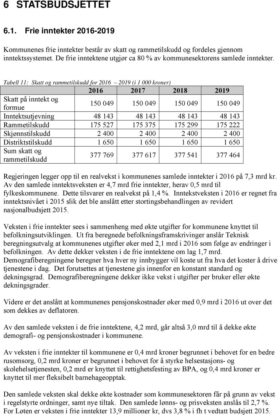 Tabell 11: Skatt og rammetilskudd for 2016 2019 (i 1 000 kroner) 2016 2017 2018 2019 Skatt på inntekt og 150 049 150 049 150 049 150 049 formue Inntektsutjevning 48 143 48 143 48 143 48 143