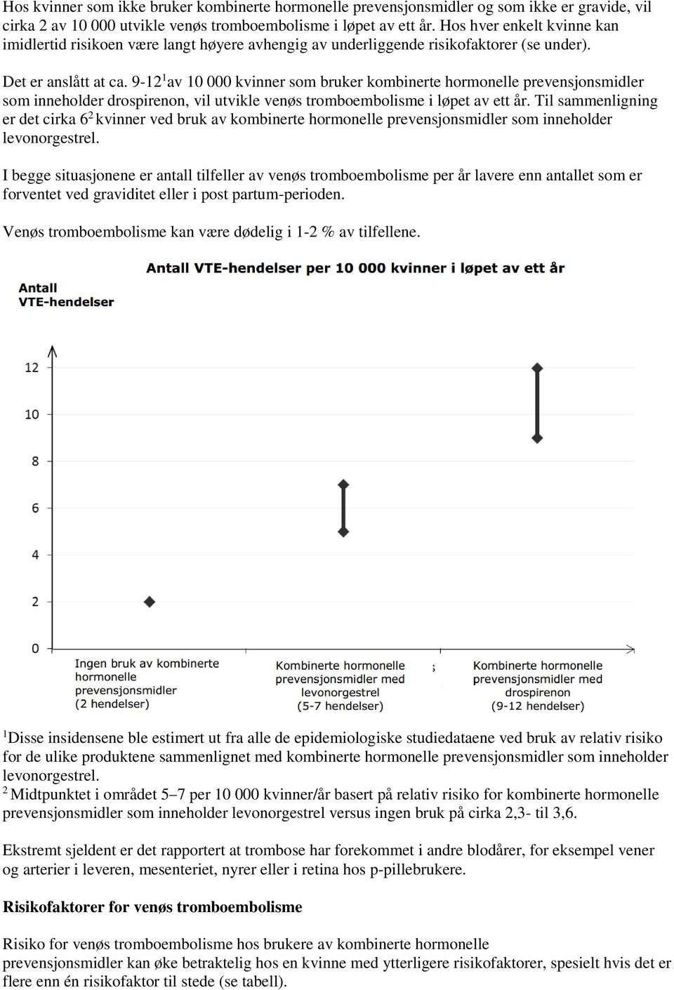 9-12 1 av 10 000 kvinner som bruker kombinerte hormonelle prevensjonsmidler som inneholder drospirenon, vil utvikle venøs tromboembolisme i løpet av ett år.