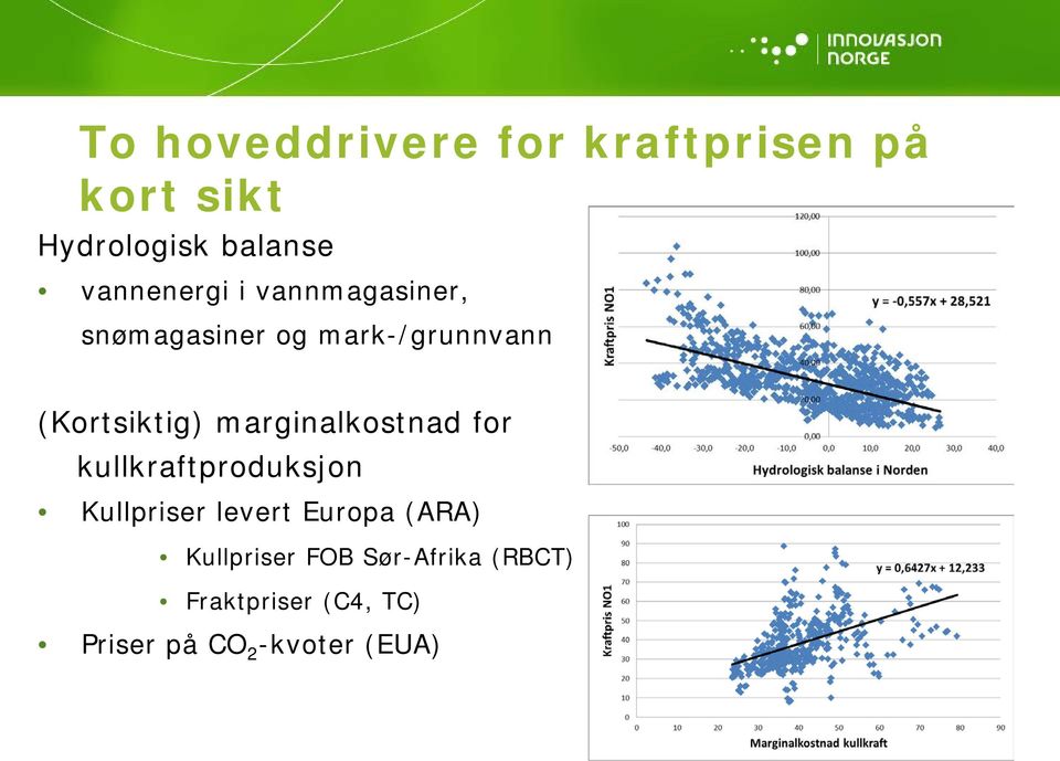 marginalkostnad for kullkraftproduksjon Kullpriser levert Europa (ARA)