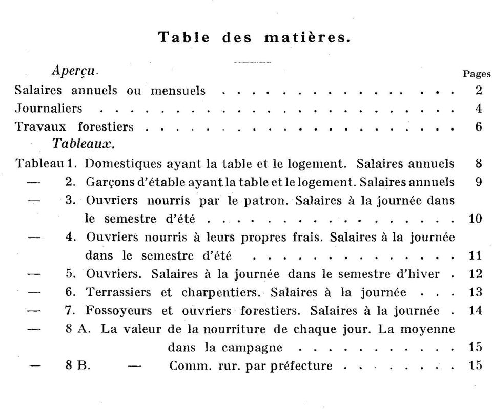 Ouvriers nourris à. leurs propres frais. Salaires à la journée dans le semestre d'été 11-5. Ouvriers. Salaires à. la journée dans le semestre d'hiver 12 6.