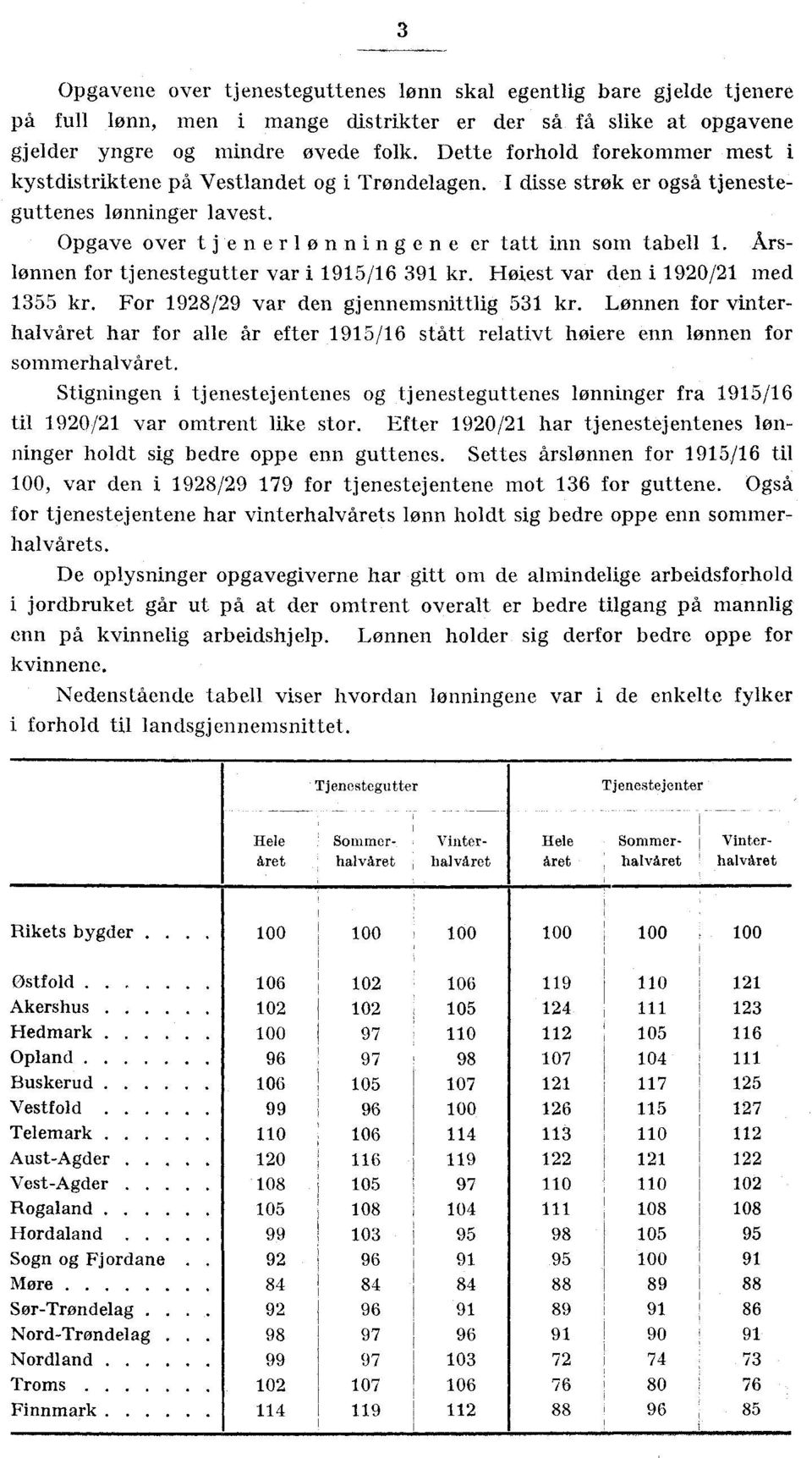 Årslønnen for tjenestegutter var i 1915/16 391 kr. Høiest var den i 1920/21 med 1355 kr. For 1928/29 var den gjennemsnittlig 531 kr.