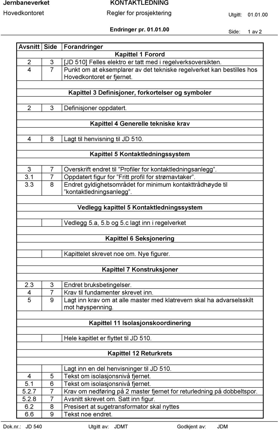 Vedlegg kapittel 5 Kontaktledningssystem Vedlegg 5.a, 5.b og 5.c lagt inn i regelverket Kapittel 6 Seksjonering Kapittelet skrevet noe om. Nye figurer. Kapittel 7 Konstruksjoner 2.