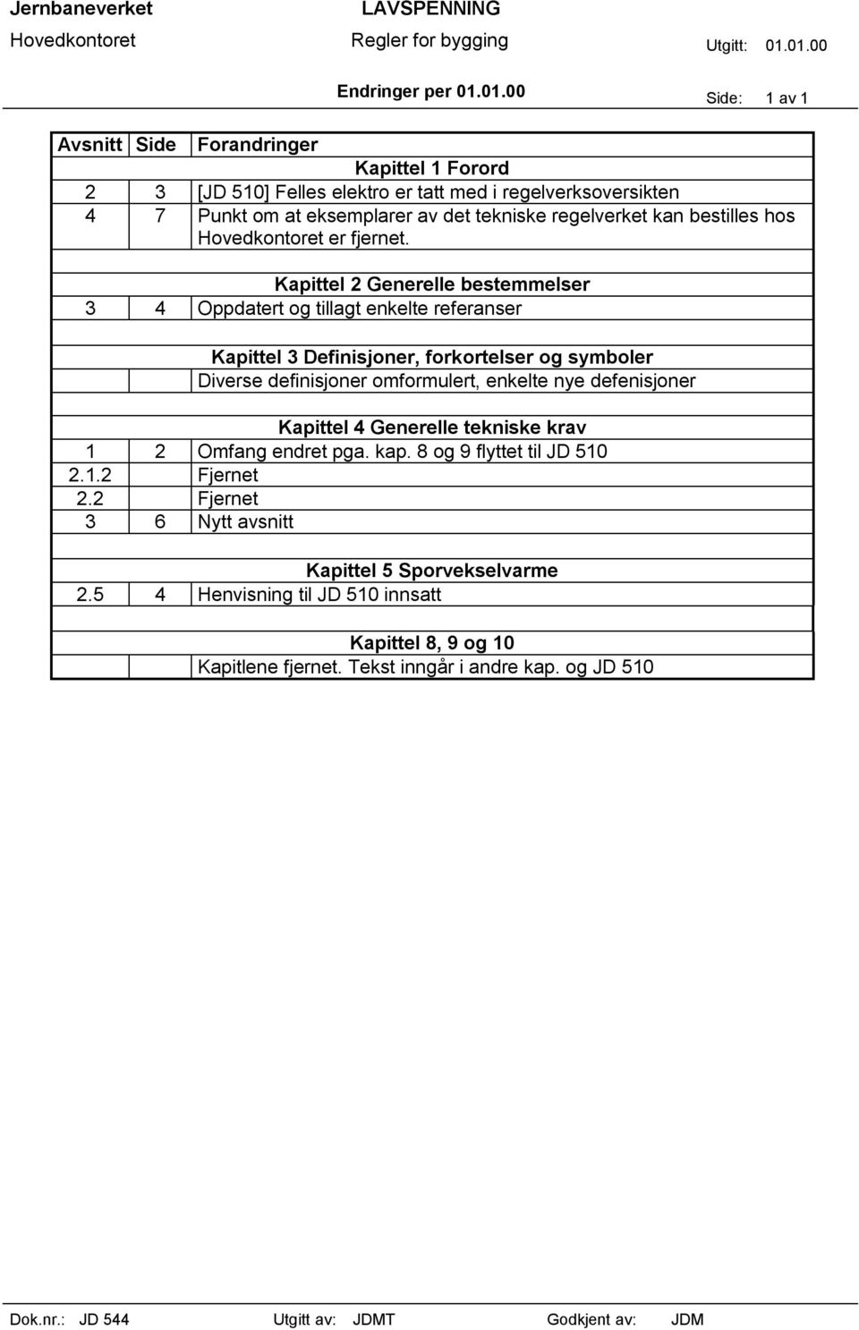 Definisjoner, forkortelser og symboler Diverse definisjoner omformulert, enkelte nye defenisjoner 1 2 Omfang endret pga. kap.