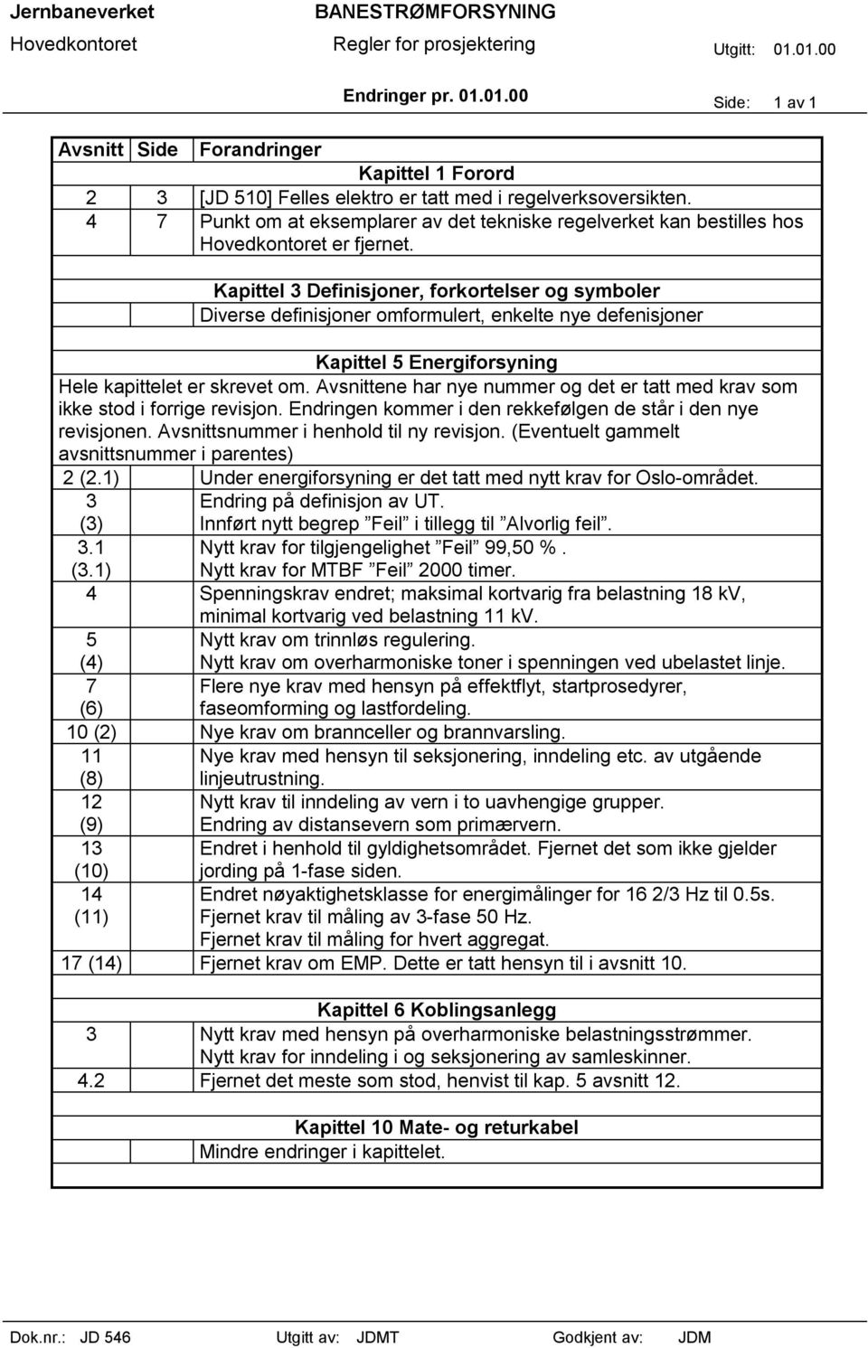 Avsnittene har nye nummer og det er tatt med krav som ikke stod i forrige revisjon. Endringen kommer i den rekkefølgen de står i den nye revisjonen. Avsnittsnummer i henhold til ny revisjon.