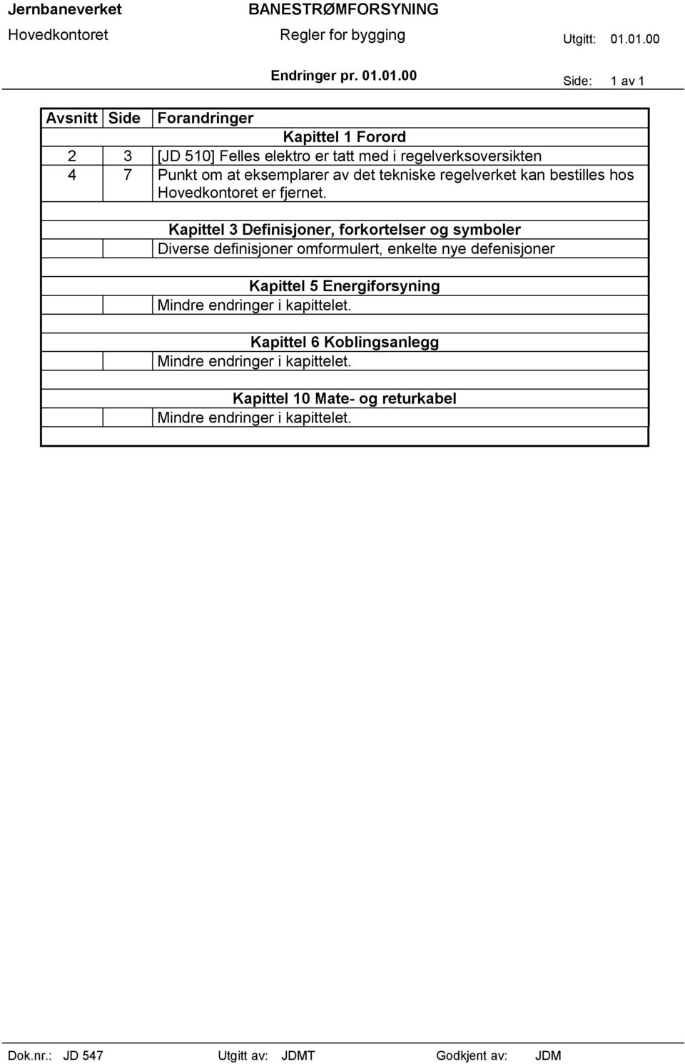 nye defenisjoner Kapittel 5 Energiforsyning Mindre endringer i kapittelet.