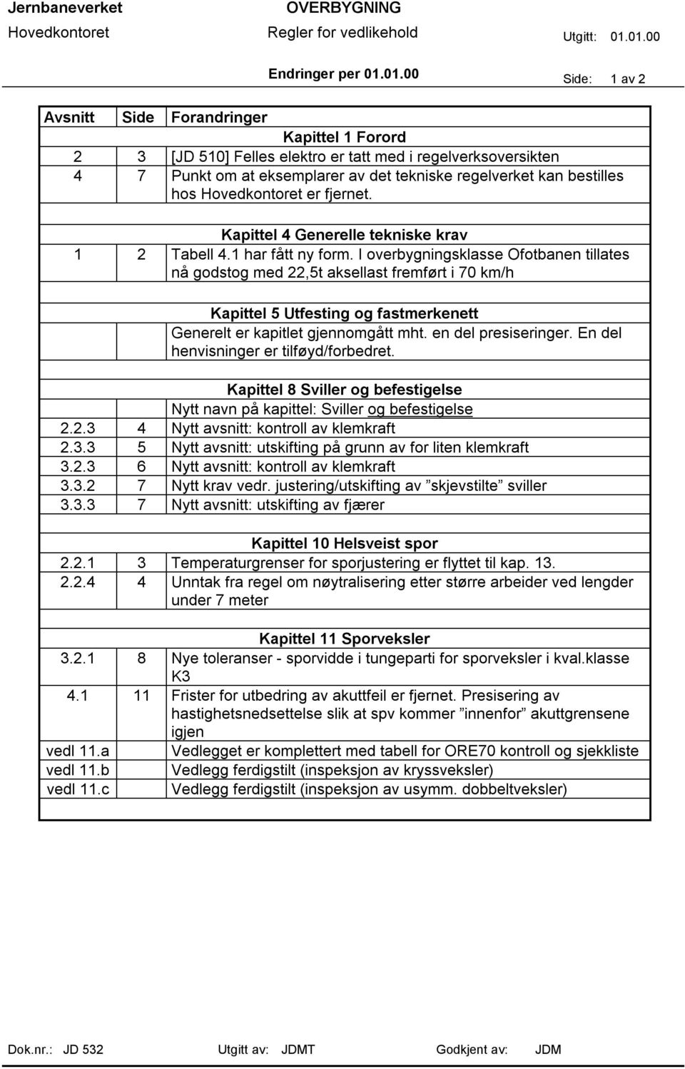 en del presiseringer. En del henvisninger er tilføyd/forbedret. Kapittel 8 Sviller og befestigelse Nytt navn på kapittel: Sviller og befestigelse 2.2.3 