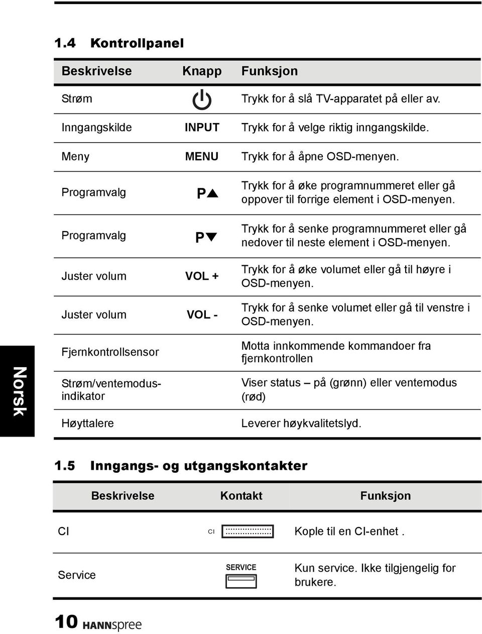 Juster volum VOL + Juster volum VOL - Trykk for å øke volumet eller gå til høyre i OSD-menyen. Trykk for å senke volumet eller gå til venstre i OSD-menyen.