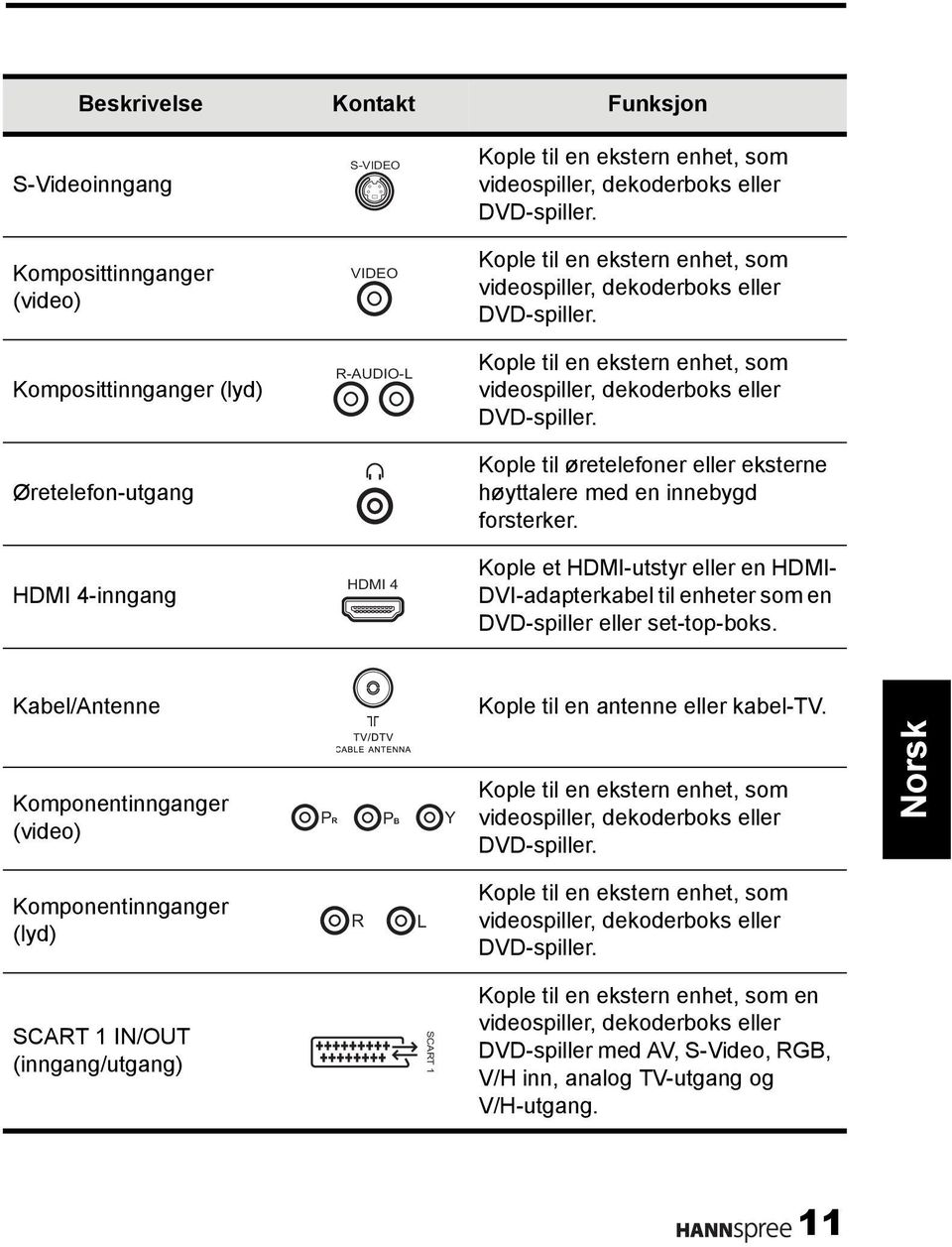 Komposittinnganger (lyd) R-AUDIO-L Kople til en ekstern enhet, som videospiller, dekoderboks eller DVD-spiller.