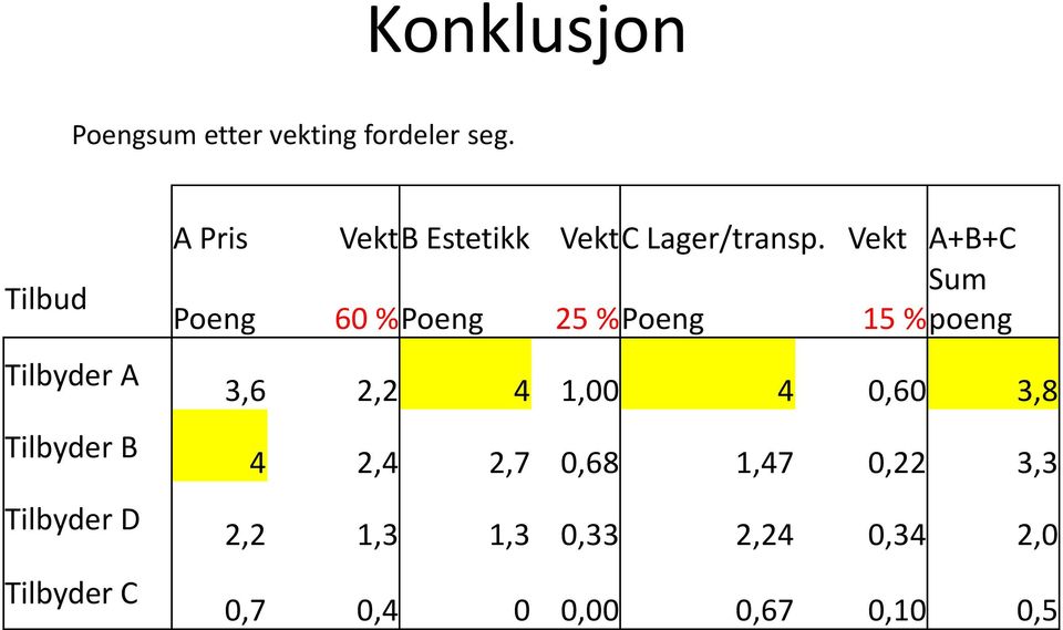 Vekt C Lager/transp.