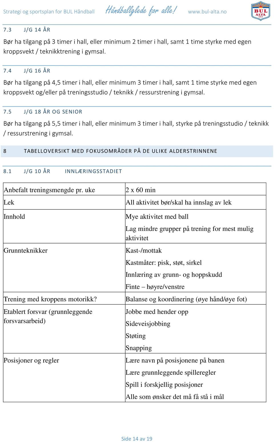 5 J/G 18 ÅR OG SENIOR Bør ha tilgang på 5,5 timer i hall, eller minimum 3 timer i hall, styrke på treningsstudio / teknikk / ressurstrening i gymsal.