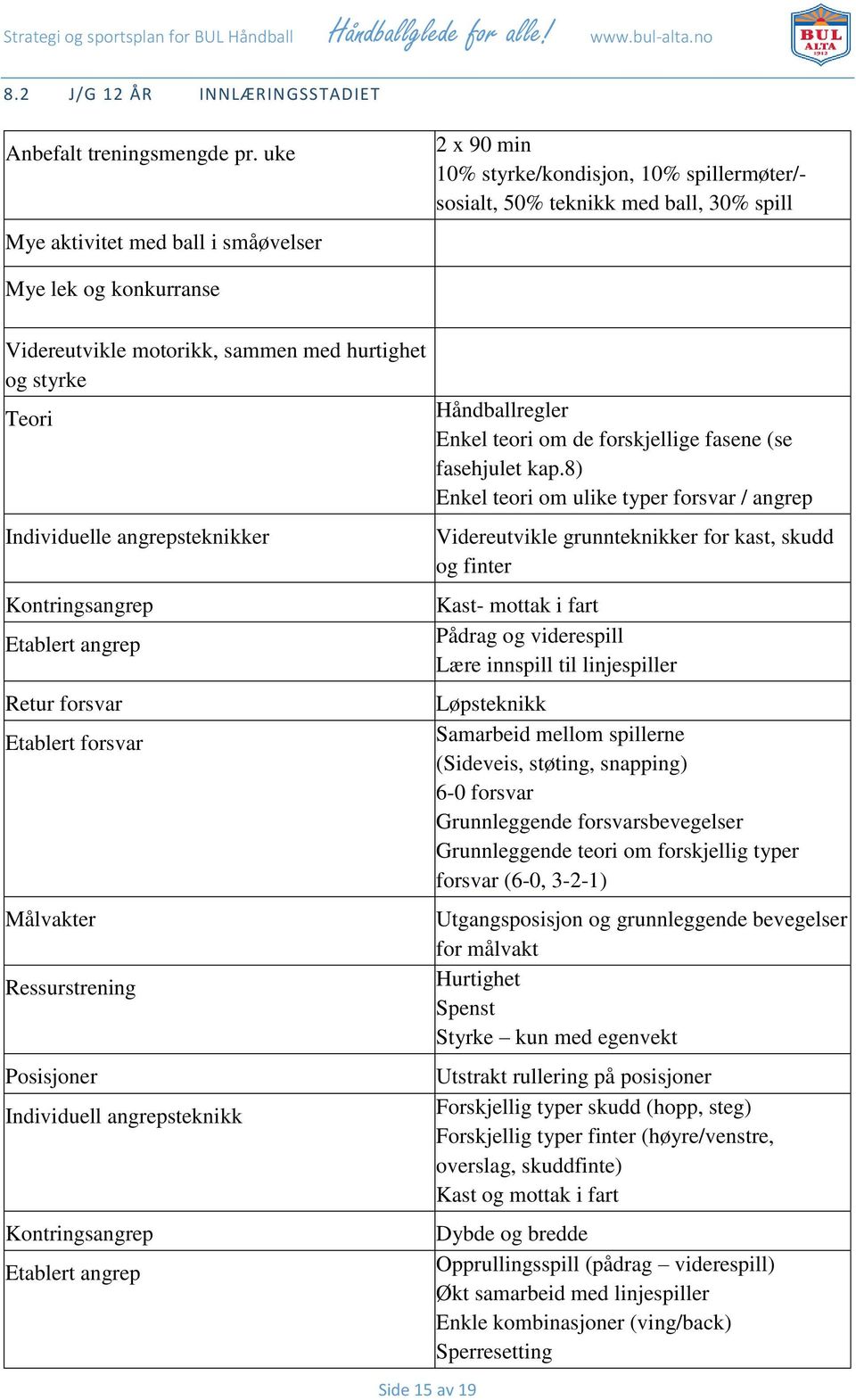 hurtighet og styrke Teori Individuelle angrepsteknikker Kontringsangrep Etablert angrep Retur forsvar Etablert forsvar Målvakter Ressurstrening Posisjoner Individuell angrepsteknikk Kontringsangrep