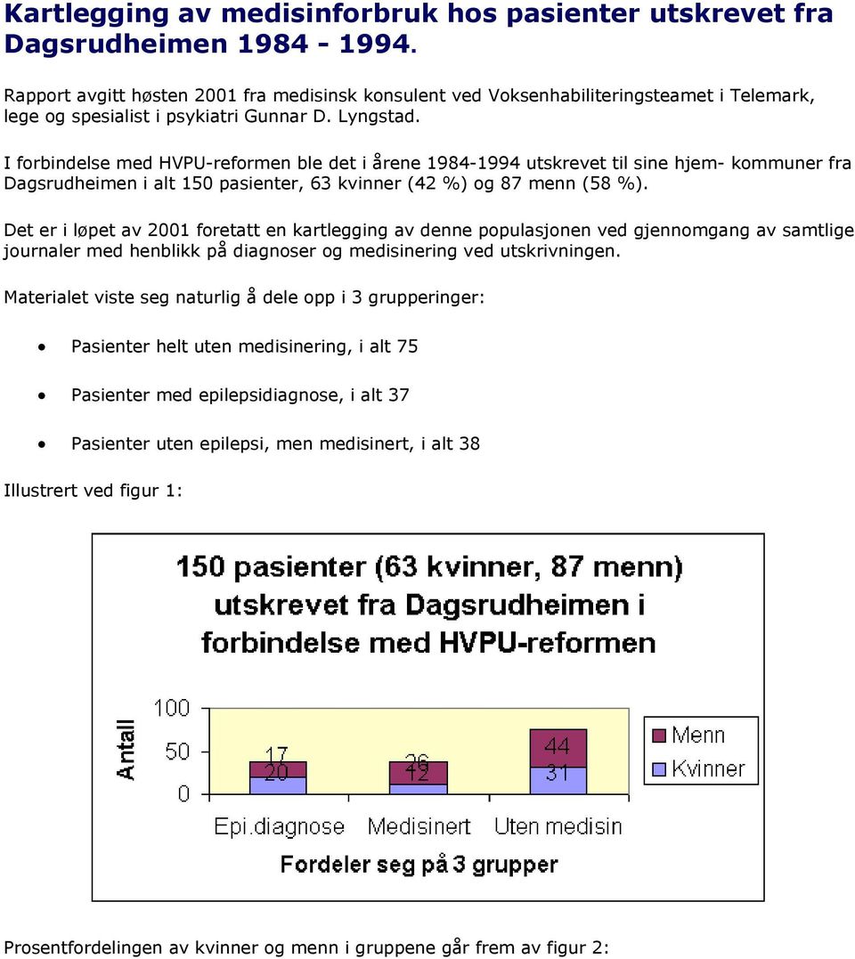 I forbindelse med HVPU-reformen ble det i årene 1984-1994 utskrevet til sine hjem- kommuner fra Dagsrudheimen i alt 150 pasienter, 63 kvinner (42 %) og 87 menn (58 %).