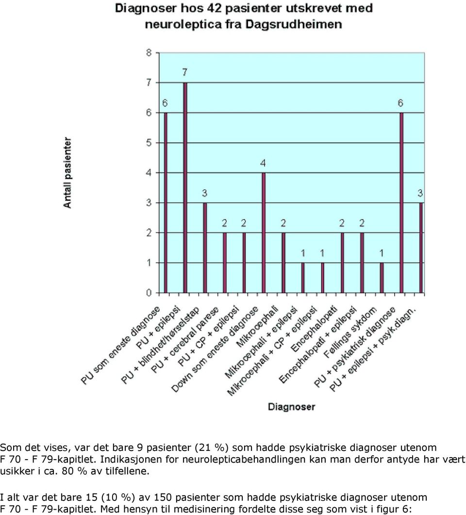 Indikasjonen for neurolepticabehandlingen kan man derfor antyde har vært usikker i ca.