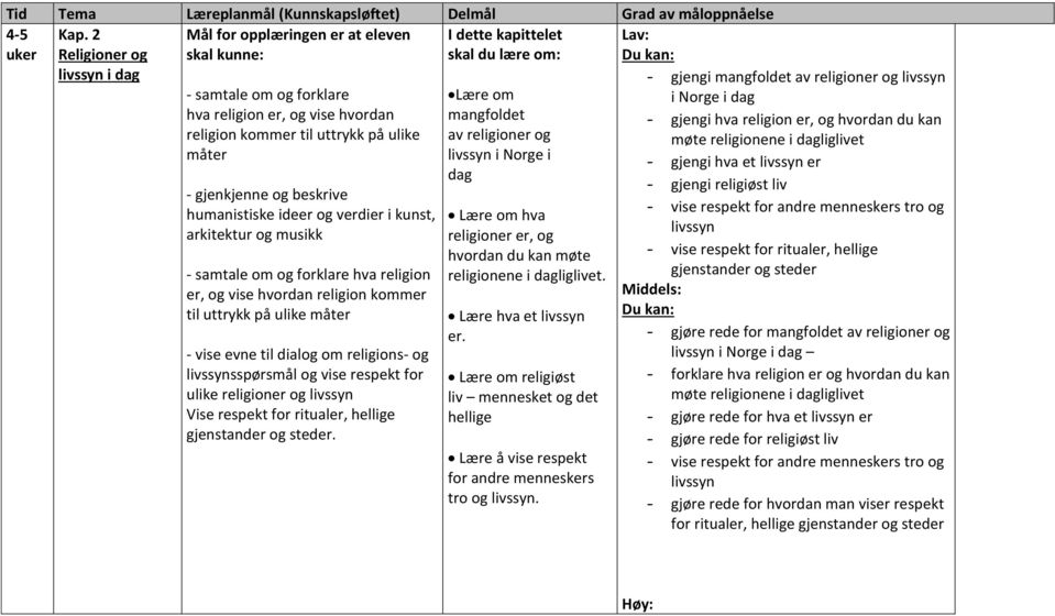 arkitektur og musikk - samtale om og forklare hva religion er, og vise hvordan religion kommer til uttrykk på ulike måter - vise evne til dialog om religions- og livssynsspørsmål og vise respekt for