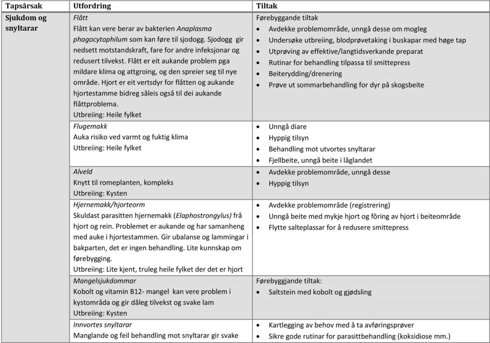 Hjort er eit vertsdyr for flåtten og aukande hjortestamme bidreg såleis også til dei aukande flåttproblema.