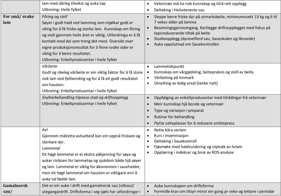 Oversikt over eigne produksjonsresultat for å finne svake sider er viktig for å betre resultatet.