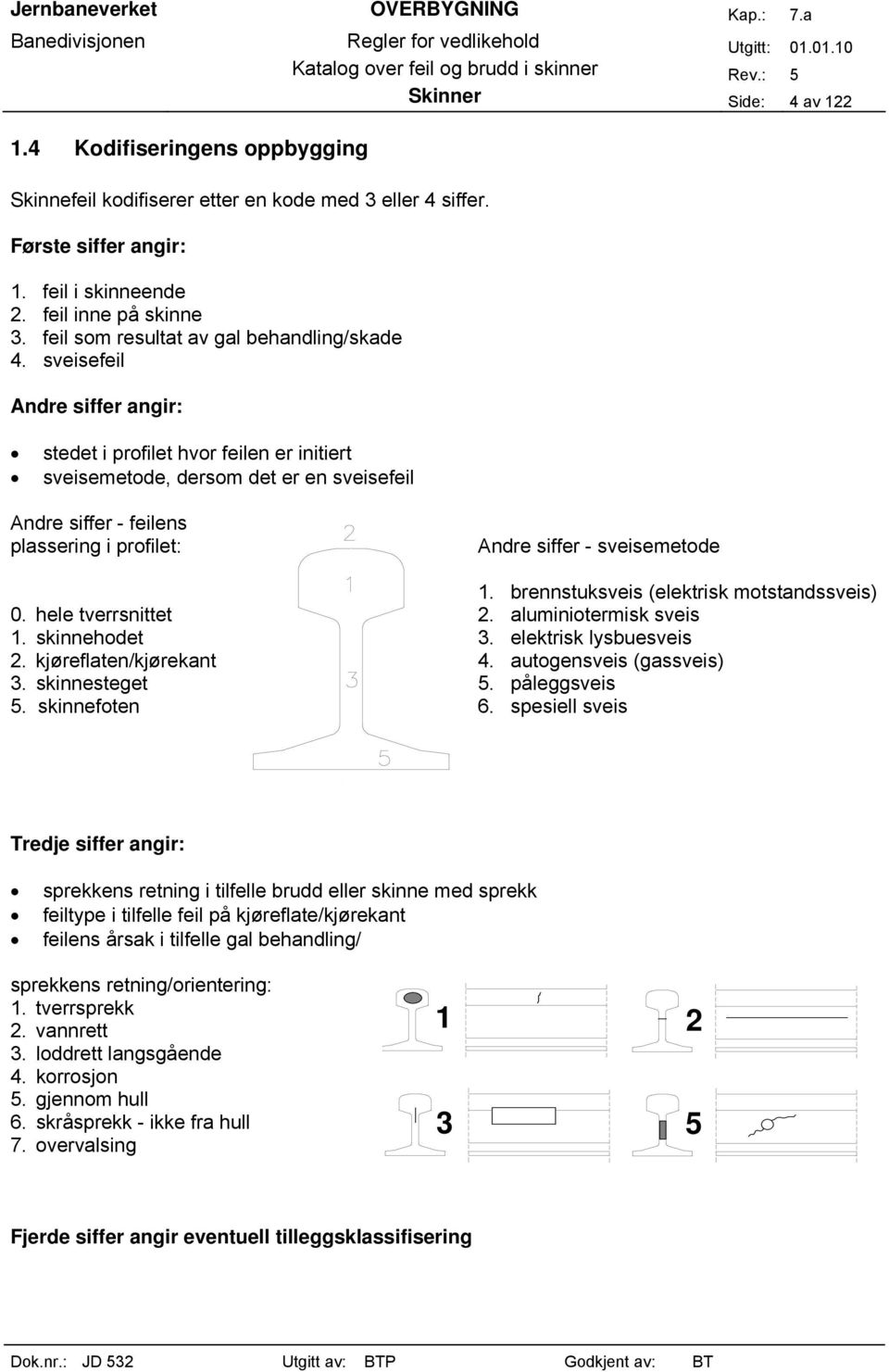 sveisefeil Andre siffer angir: stedet i profilet hvor feilen er initiert sveisemetode, dersom det er en sveisefeil Andre siffer - feilens plassering i profilet: 0. hele tverrsnittet 1. skinnehodet 2.