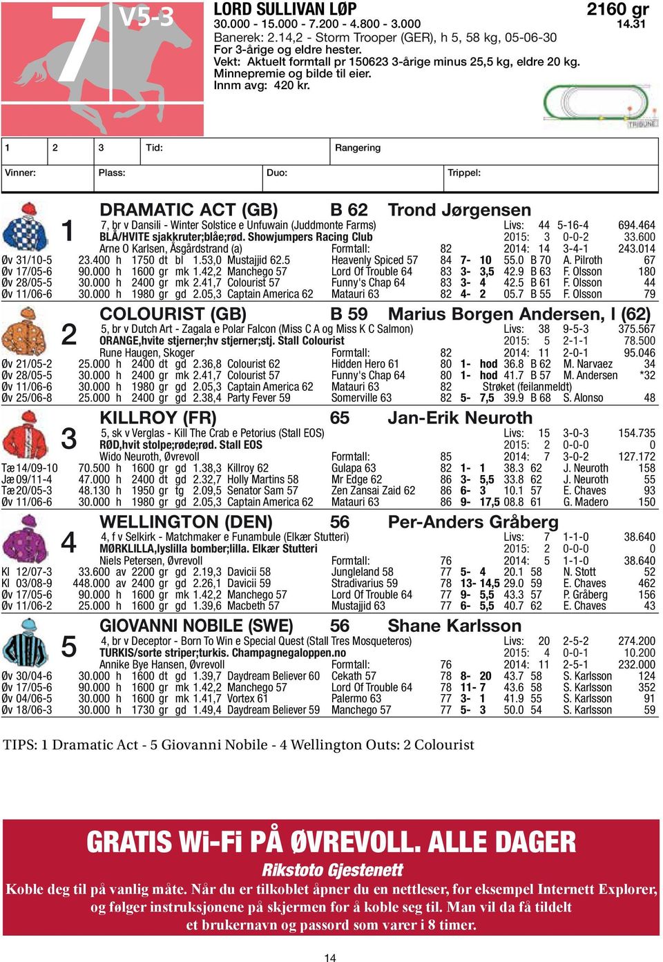 1 2 3 Tid: Rangering Vinner: Plass: Duo: Trippel: DRAMATIC ACT (GB) B 62 Trond J rgensen 7, br v Dansili - Winter Solstice e Unfuwain (Juddmonte Farms) Livs: 44 5-16-4 694.