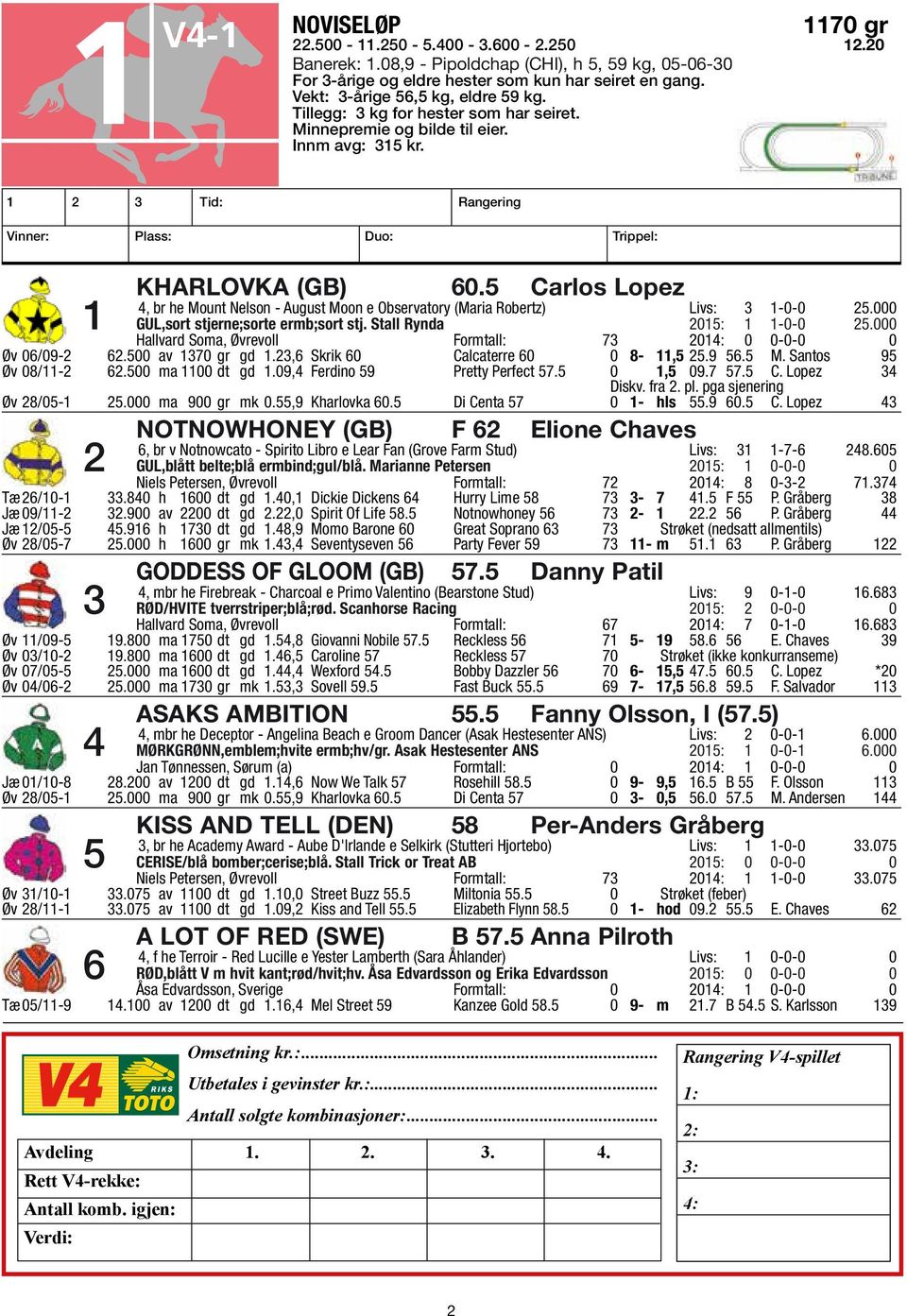 5 Carlos Lopez 4, br he Mount Nelson - August Moon e Observatory (Maria Robertz) Livs: 3 1-0-0 25.000 1 GUL,sort stjerne;sorte ermb;sort stj. Stall Rynda 2015: 1 1-0-0 25.