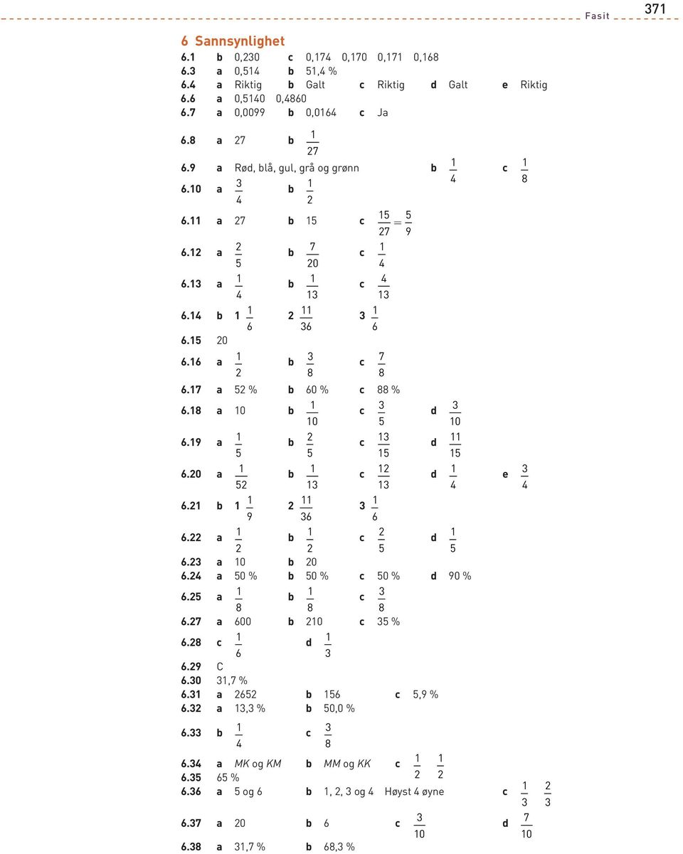 a % 60 % % 6. a 0 0 0 6.9 a 6.0 a 6. 9 6 6 6. a 6. a 0 0 6. a 0 % 0 % 0 % 90 % 6. a 6. a 600 0 % 6. 6 6.9 C 6.