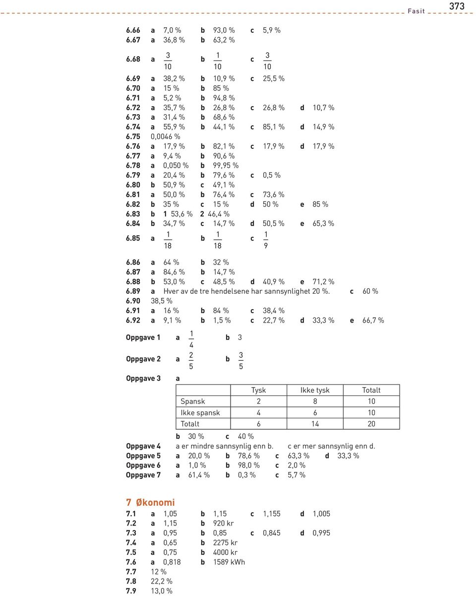 9 a Hver av e tre henelsene har sannsynlighet 0 %. 60 % 6.90, % 6.9 a 6 % %, % 6.