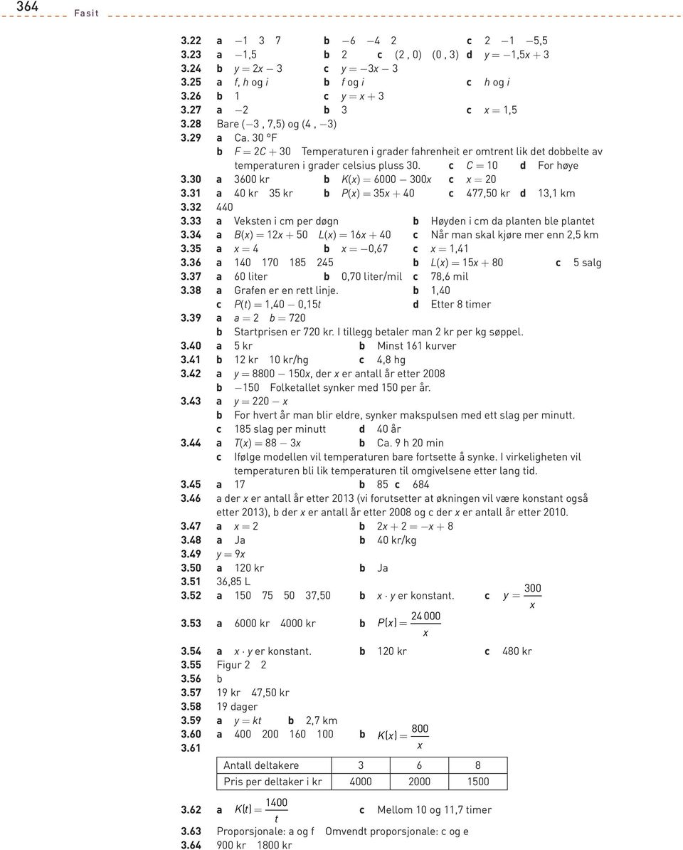 a B(x) = x + 0 L(x) = 6x + 0 Når man skal kjøre mer enn, km. a x = x = -0,6 x =,.6 a 0 0 L(x) = x + 0 salg. a 60 liter 0,0 liter/mil,6 mil. a Grafen er en rett linje.,0 P(t) =,0-0,t Etter timer.