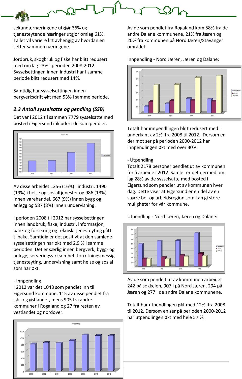 Jordbruk, skogbruk og fiske har blitt redusert med om lag 23% i perioden 2008 2012. Sysselsettingen innen industri har i samme periode blitt redusert med 14%.