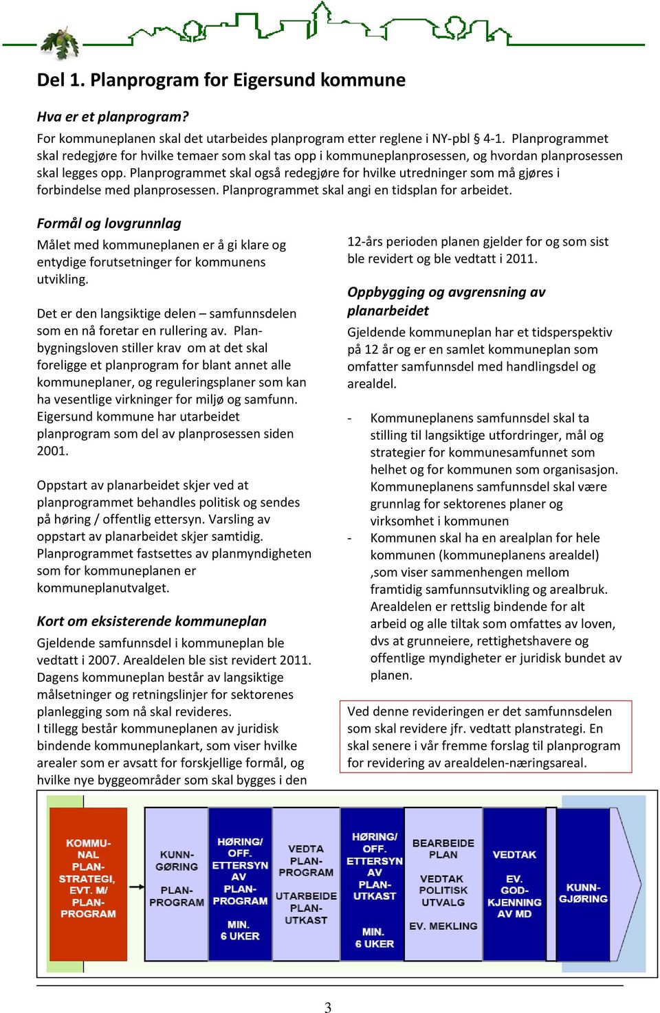 Planprogrammet skal også redegjøre for hvilke utredninger som må gjøres i forbindelse med planprosessen. Planprogrammet skal angi en tidsplan for arbeidet.