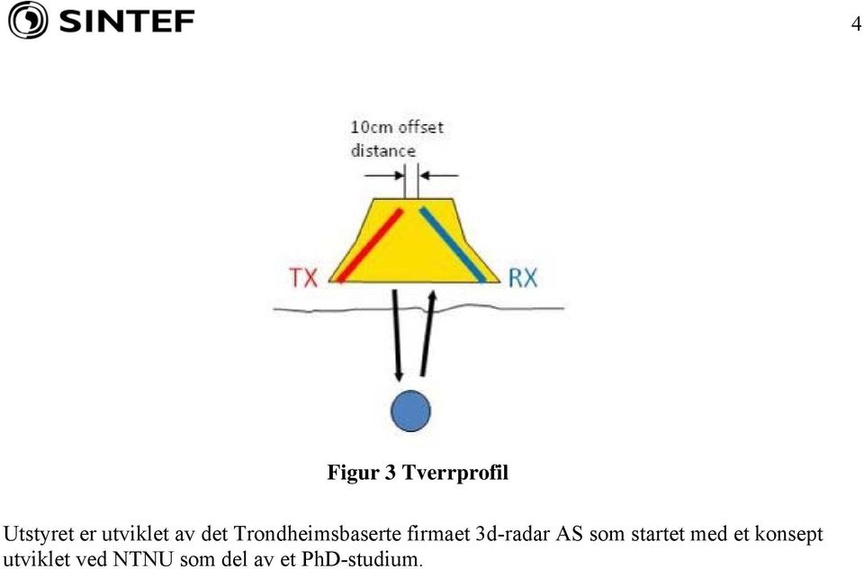 firmaet 3d-radar AS som startet med et