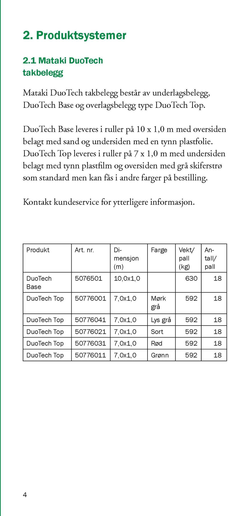 DuoTech Top leveres i ruller på 7 x 1,0 m med undersiden belagt med tynn plastfilm og oversiden med grå skiferstrø som standard men kan fås i andre farger på bestilling.