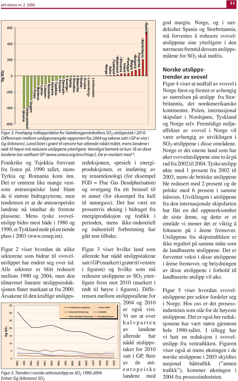 Foreløpig måloppnåelse for Gøteborgprotokollens SO 2 utslippstak i 2010. Differensen mellom utslippsmengde rapportert for 2004 og takene satt i GP er vist i Gg (kilotonn).